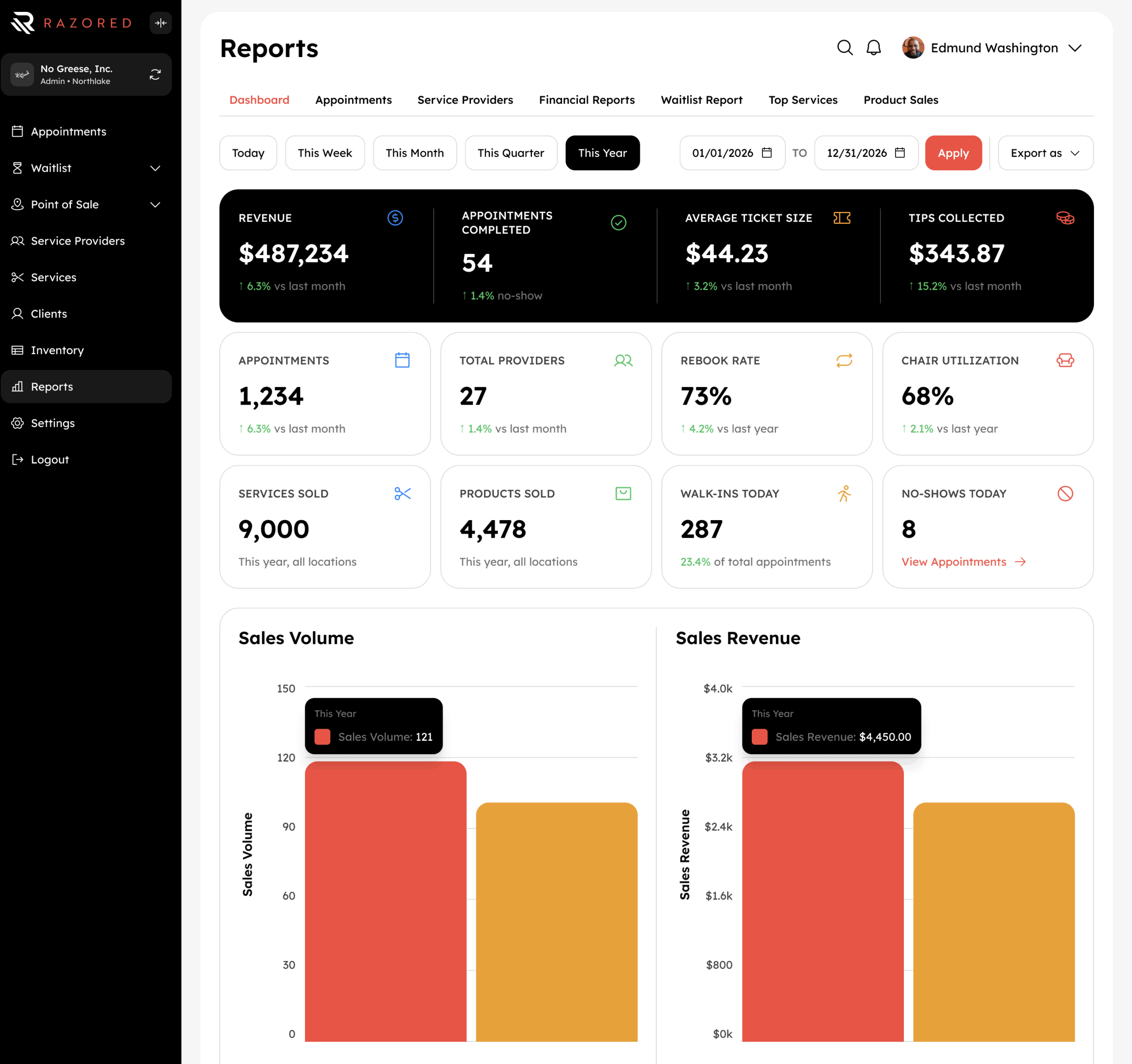 Multi-location dashboard