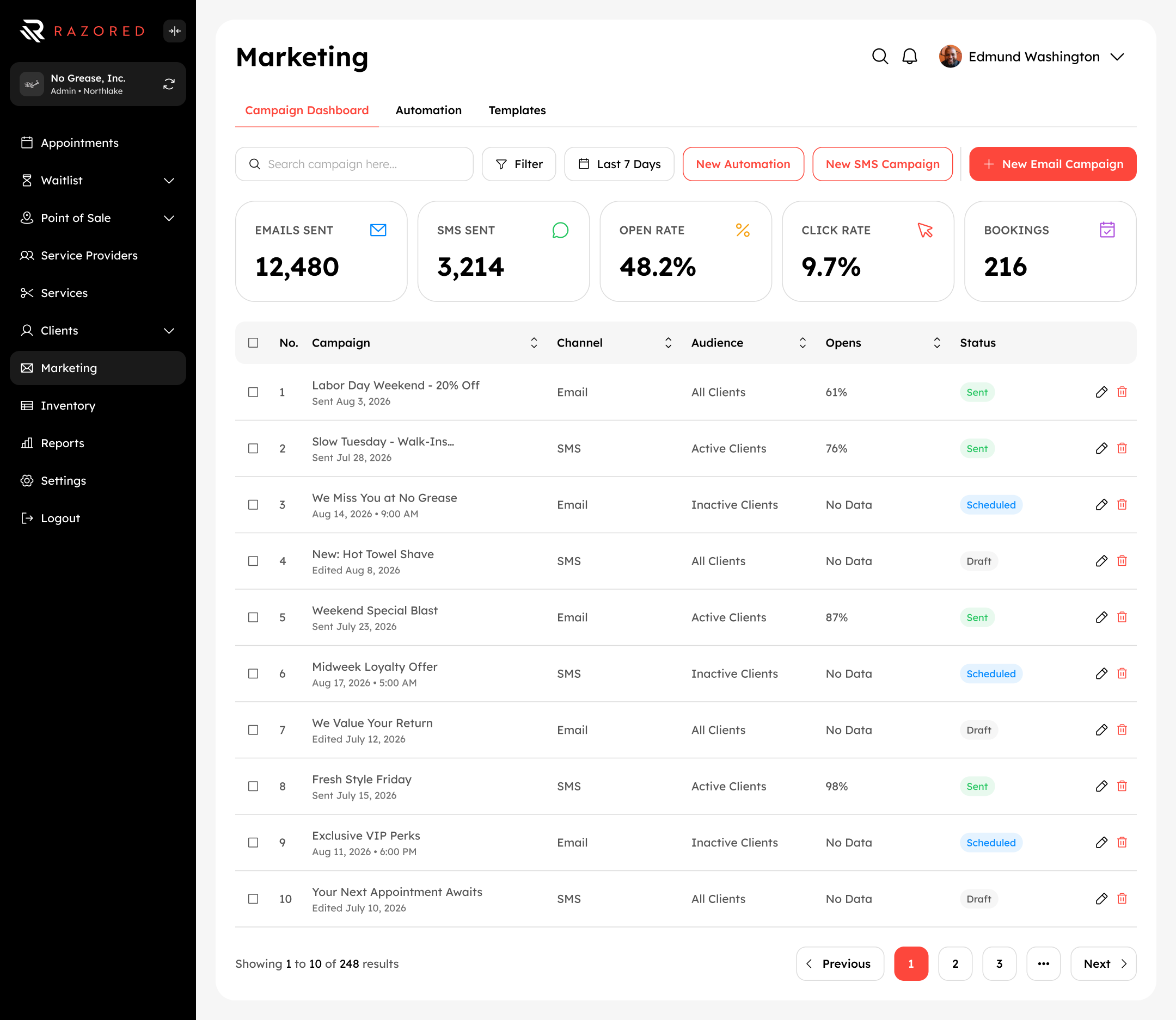 Razored marketing campaign dashboard